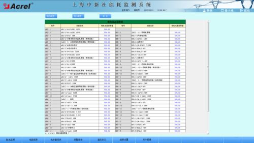 安科瑞Acrel-5000能耗監測系統 賦能配電室智能運維與智慧用電